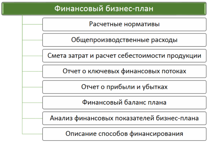 Финансовое бизнес-планирование (ФБП) 3 – Студенты России