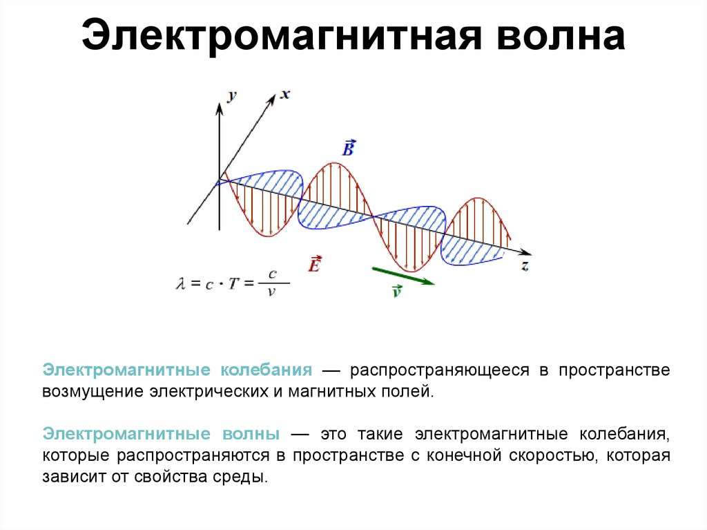 Магнитные электромагнитные волны. Распространение электромагнитного поля. Виды электромагнитных волн схема. Схема возникновения электромагнитной волны. Электромагнитное поле и электромагнитные волны.