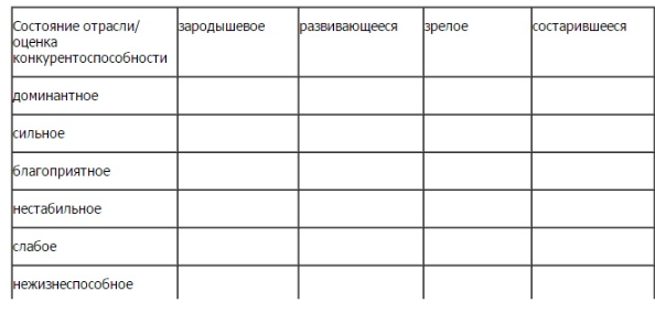 Проведение анализа бизнес-планирования (БП) 3 – Студенты России