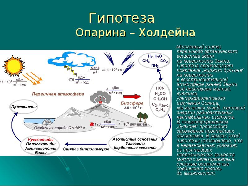 Гипотеза Опарина-Холдейна 1 – Студенты России