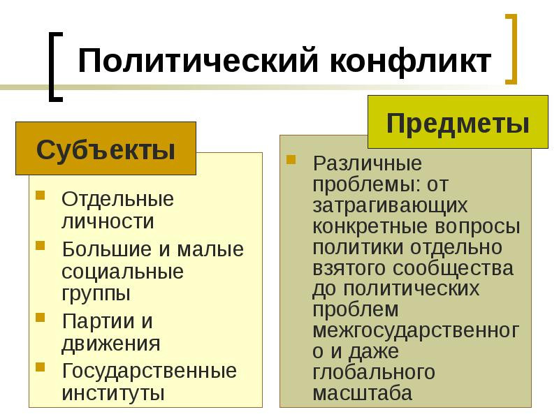 Условия политического конфликта 1 – Студенты России