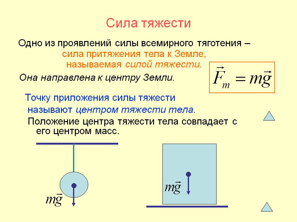 Сила тяжести фото