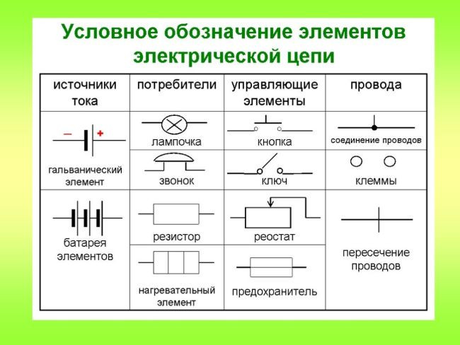 ​Методы расчета электрических цепей 1 – Студенты России
