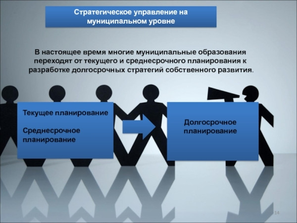Муниципальное стратегическое управление 1 – Студенты России