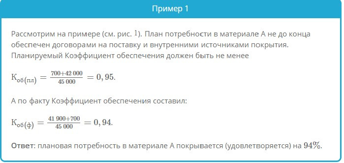 Этапы проведения анализа материальных ресурсов предприятия 1 – Студенты России