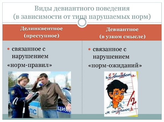 Характерные признаки и особенности девиантного и делинквентного поведения  1 – Студенты России