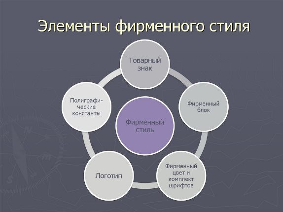 Элементы и носители фирменного стиля  1 – Студенты России