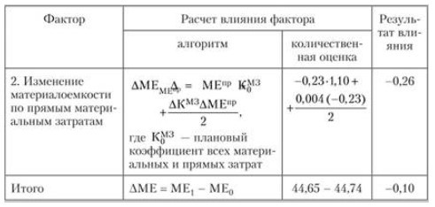 Этапы проведения анализа материальных ресурсов предприятия 17 – Студенты России