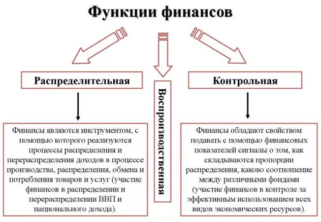 Общие положения финансового менеджмента 1 – Студенты России