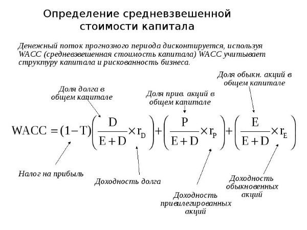 Расчет средневзвешенной цены капитала (СЦК) 1 – Студенты России