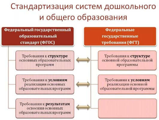 Понятие, принципы, цели и задачи дошкольного образования 1 – Студенты России