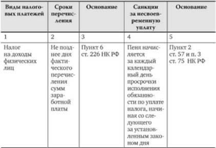 Виды страховых взносов в государственный бюджет 11 – Студенты России