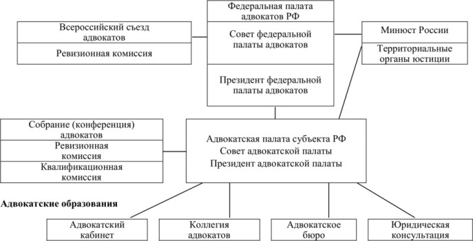 Федеральная палата адвокатов Российской Федерации 7 – Студенты России