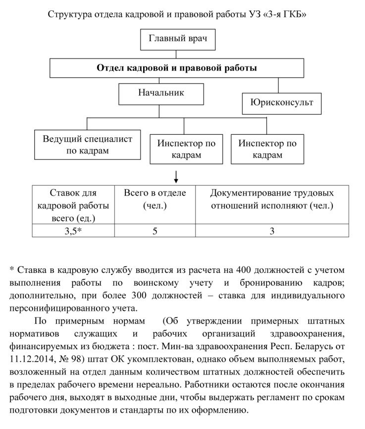 Образец раздаточный материал к дипломной работе пример образец