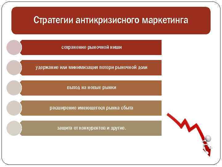 Антикризисная программа и основные стратегии маркетинга 1 – Студенты России