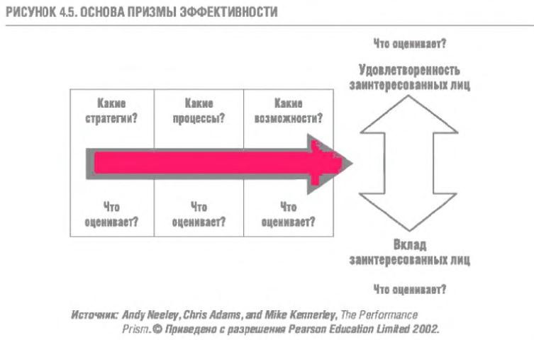 Экономическая информационная модель 3 – Студенты России