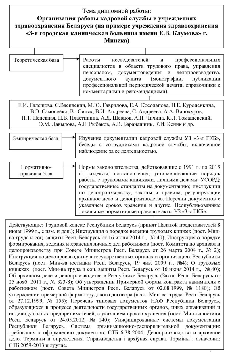 Образец раздаточный материал к дипломной работе пример образец