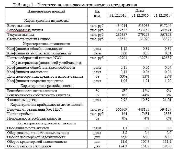 Финансовый отчет для чайников