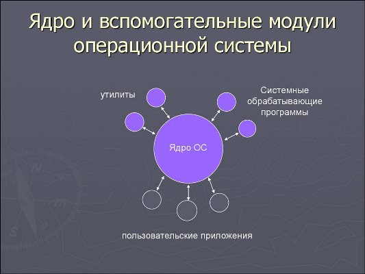 Понятие гибридного ядра операционной системы 1 – Студенты России