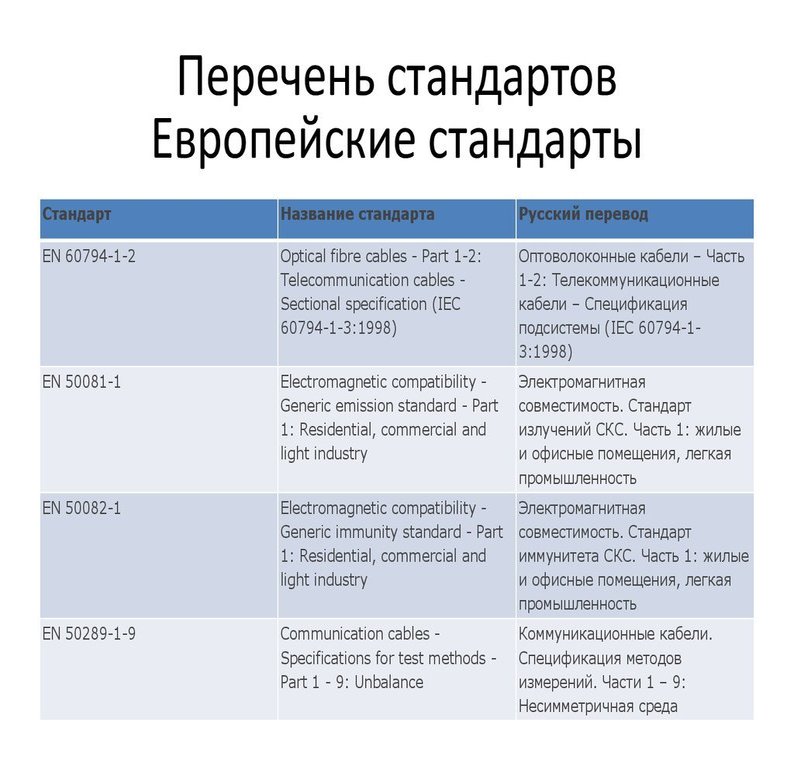 Европейская стандартизация 1 – Студенты России