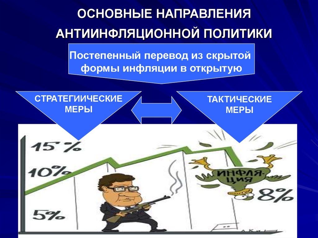 Направления антиинфляционной политики 1 – Студенты России