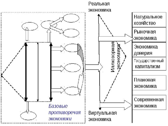 Информационная экономика: основные подходы к определению форм 3 – Студенты России