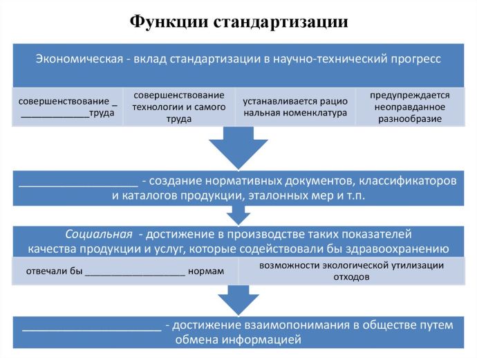 Функции стандартизации 1 – Студенты России