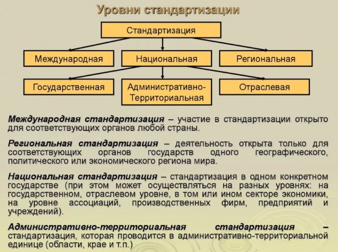 Уровни стандартизации 1 – Студенты России