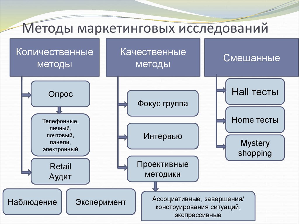 Особенности и роль товарных знаков 1 – Студенты России
