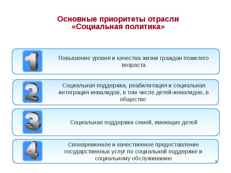 Приоритеты социальной политики 1 – Студенты России