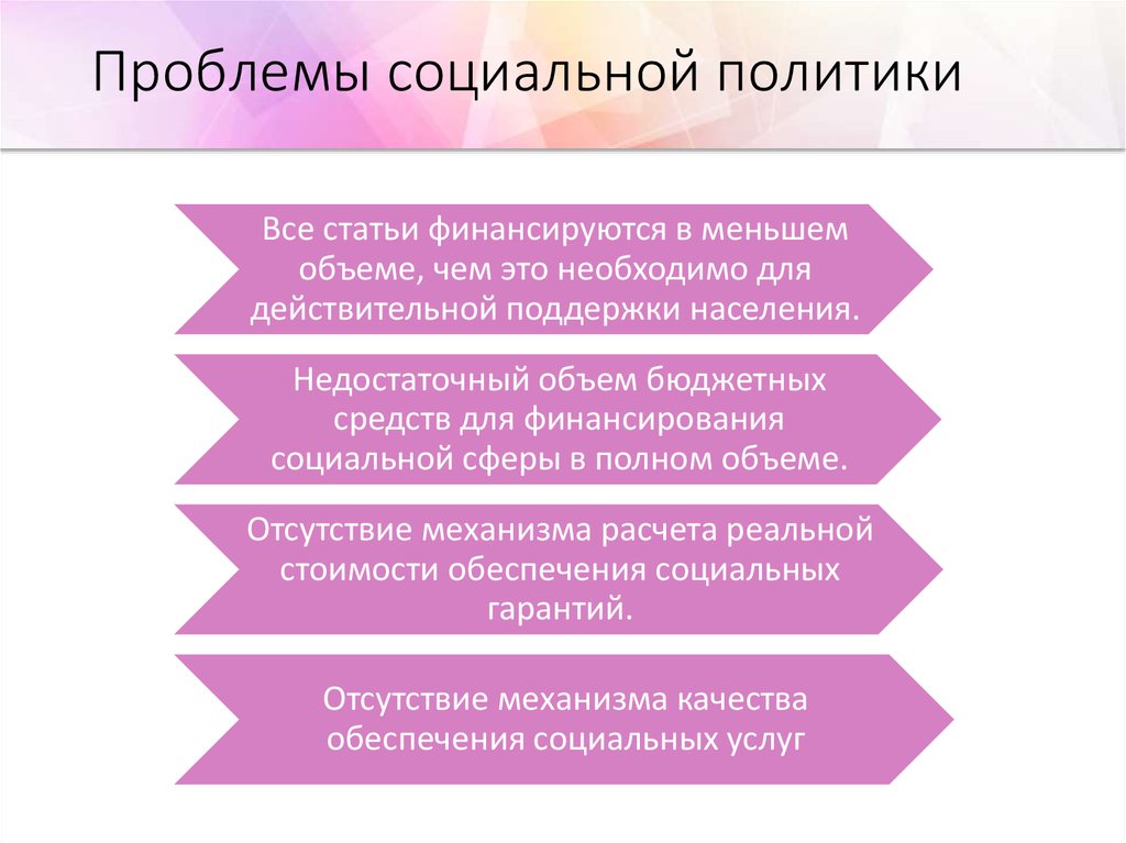 Проблемы социальной политики 1 – Студенты России