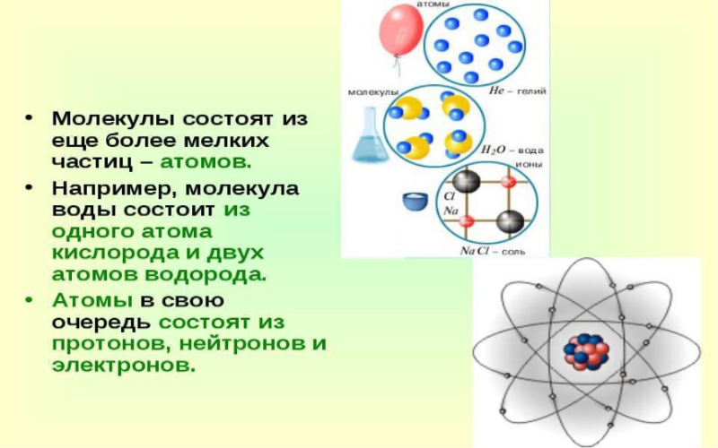 Молекулы и атомы представляют собой. Строение атомов и молекул. Молекулы состоят из атомов рисунок. Молекулы состоят из атомов. Атом частица молекула.