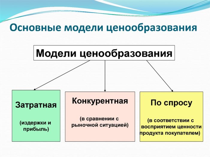 Модели ценообразования 1 – Студенты России