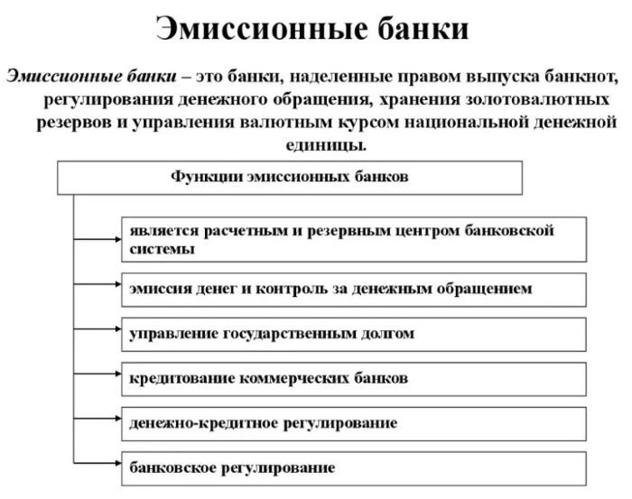 Эмиссионный банк 1 – Студенты России