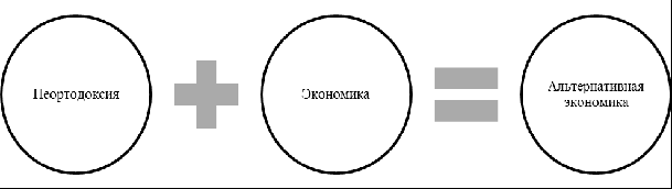 Архитектура Золотого Кольца 1 – Студенты России