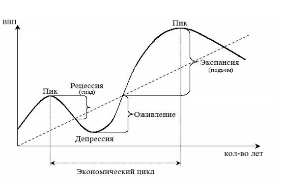 Циклы Кузнеца 3 – Студенты России