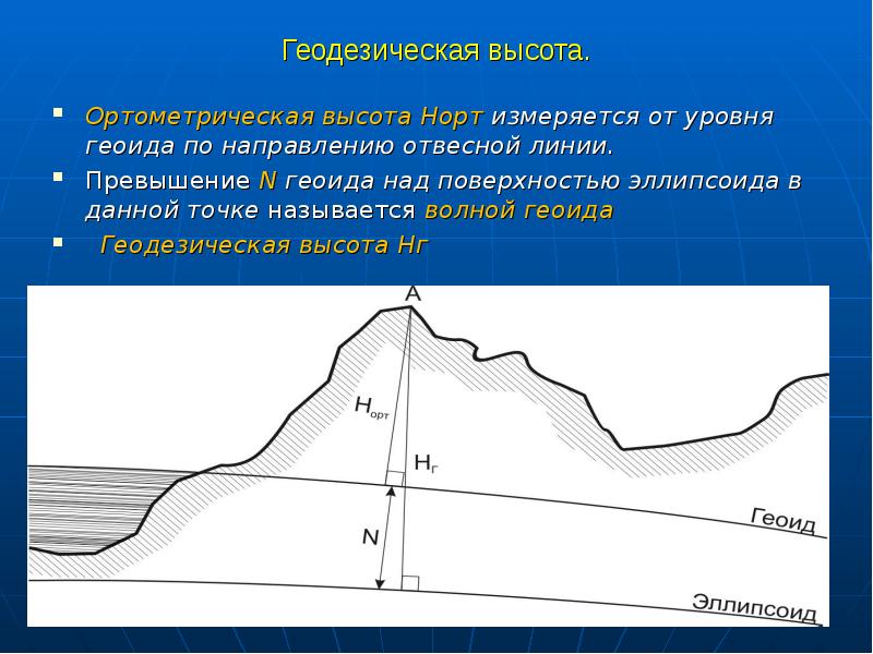 Национальные системы высот в геодезии 1 – Студенты России