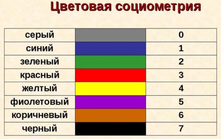 Цветовая социометрия: что это? 1 – Студенты России