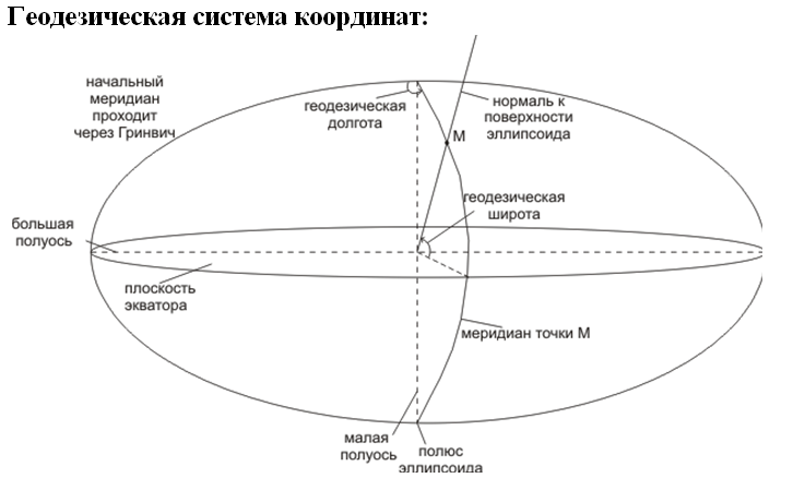 Геодезия и землеустройство 1 – Студенты России