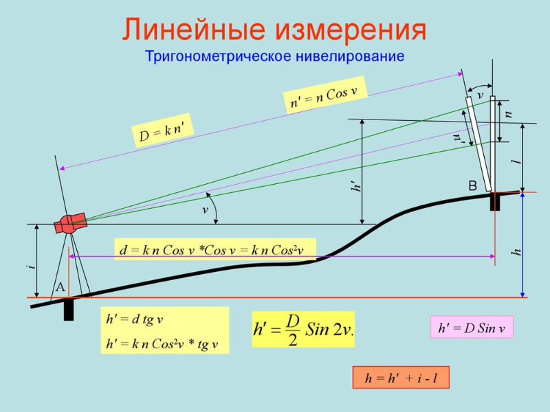 Геометрическое и тригонометрическое нивелирование 3 – Студенты России