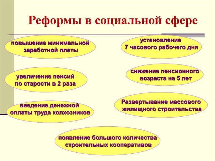 Реформа социальной политики 1 – Студенты России