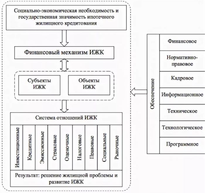 Правовое регулирование ипотечного кредитования 1 – Студенты России