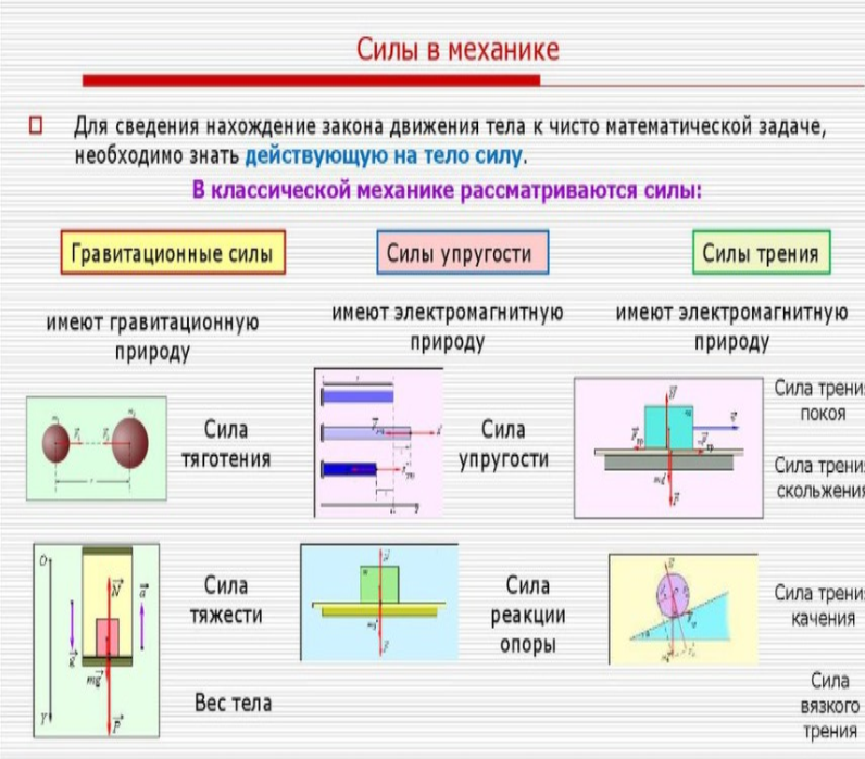 Определите силы виды сил