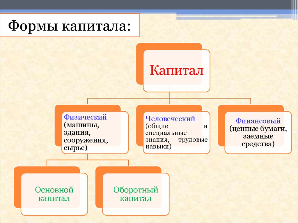 Посредническая функция капитала 1 – Студенты России