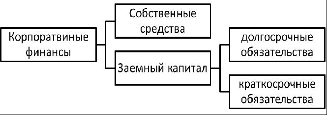 Анализ финансовых показателей 1 – Студенты России