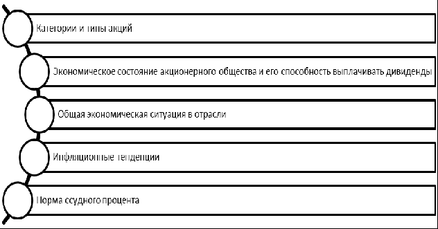 Анализ финансовых показателей 3 – Студенты России