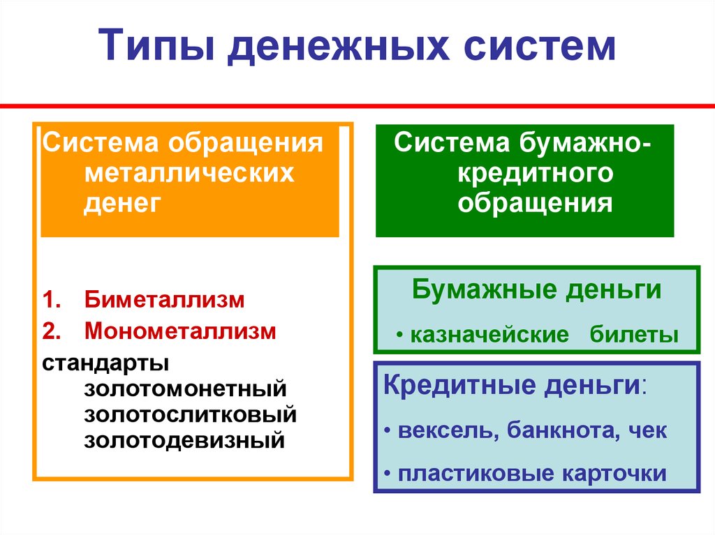 Типы денежного обращения 1 – Студенты России