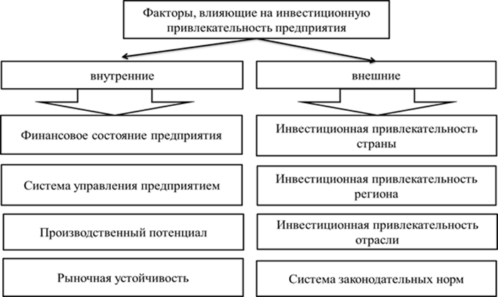 Законодательные нормативы финансовых показателей 3 – Студенты России