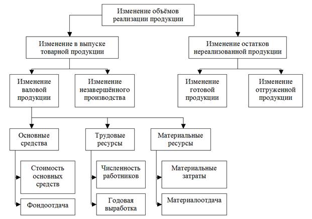 Резервы роста устойчивости предприятия 1 – Студенты России