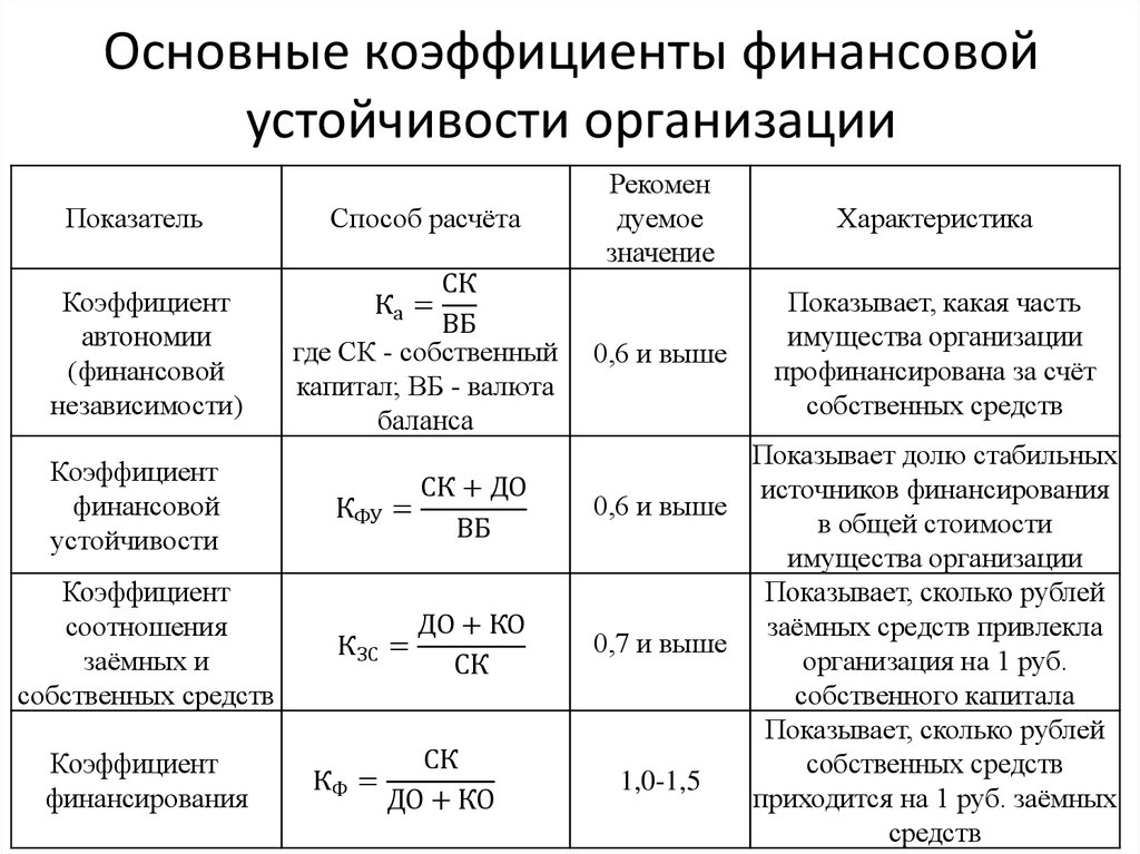 Метод финансовых показателей 1 – Студенты России